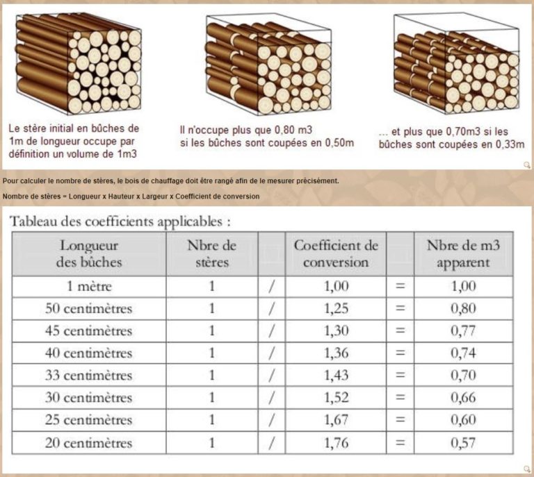 Bois De Chauffage | DETHIEGE COMBUSTIBLES